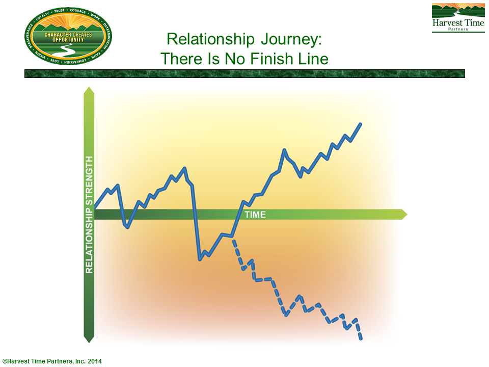HTPN002 Relationship Journey_Graphic dashed_final